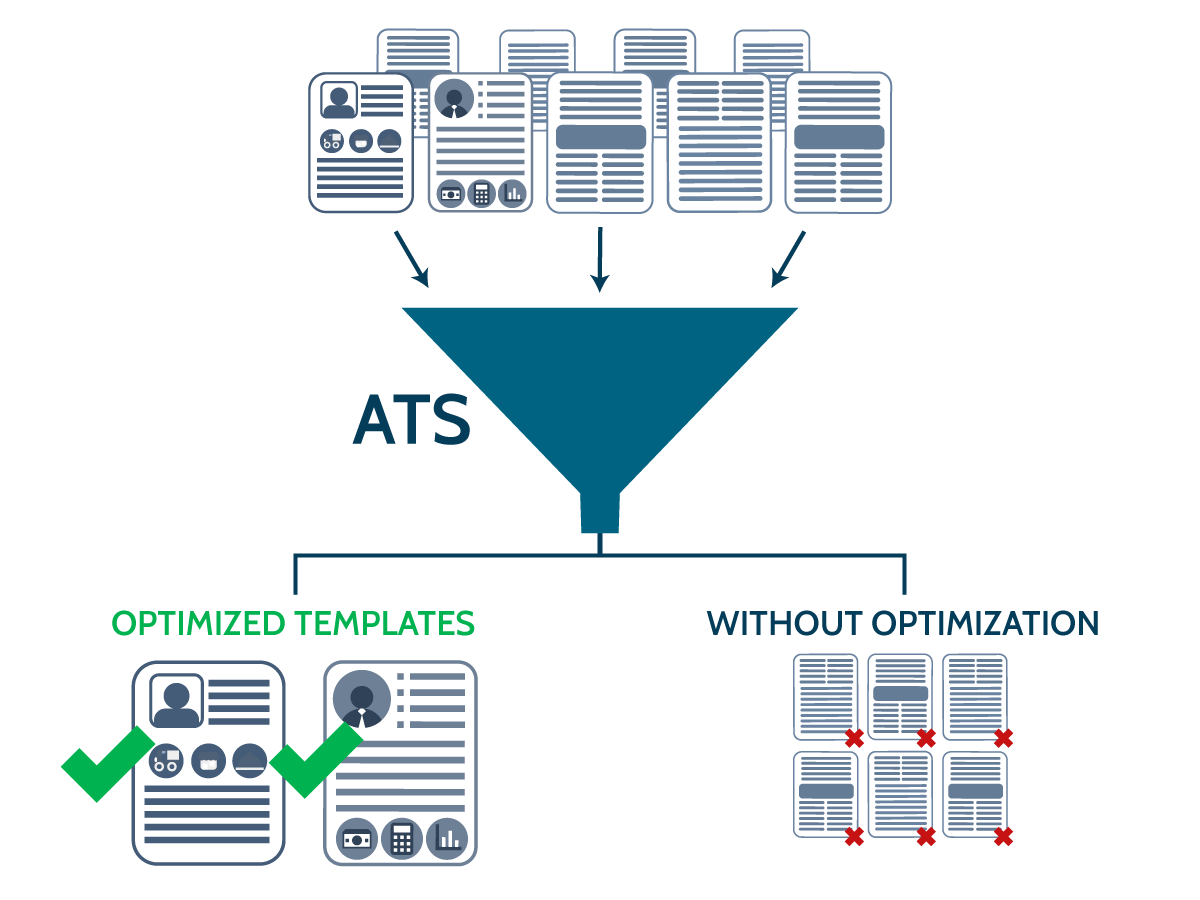 Applicant Tracking System Optimized